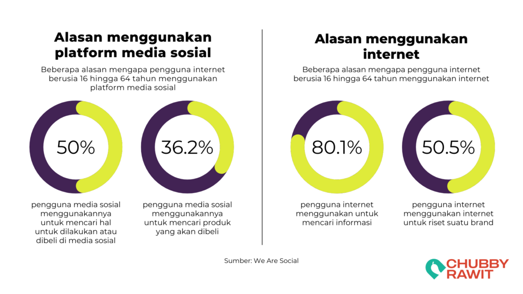 Bagaimana Digital Marketing Dapat Membantu Mengembangkan Bisnis Anda Di ...